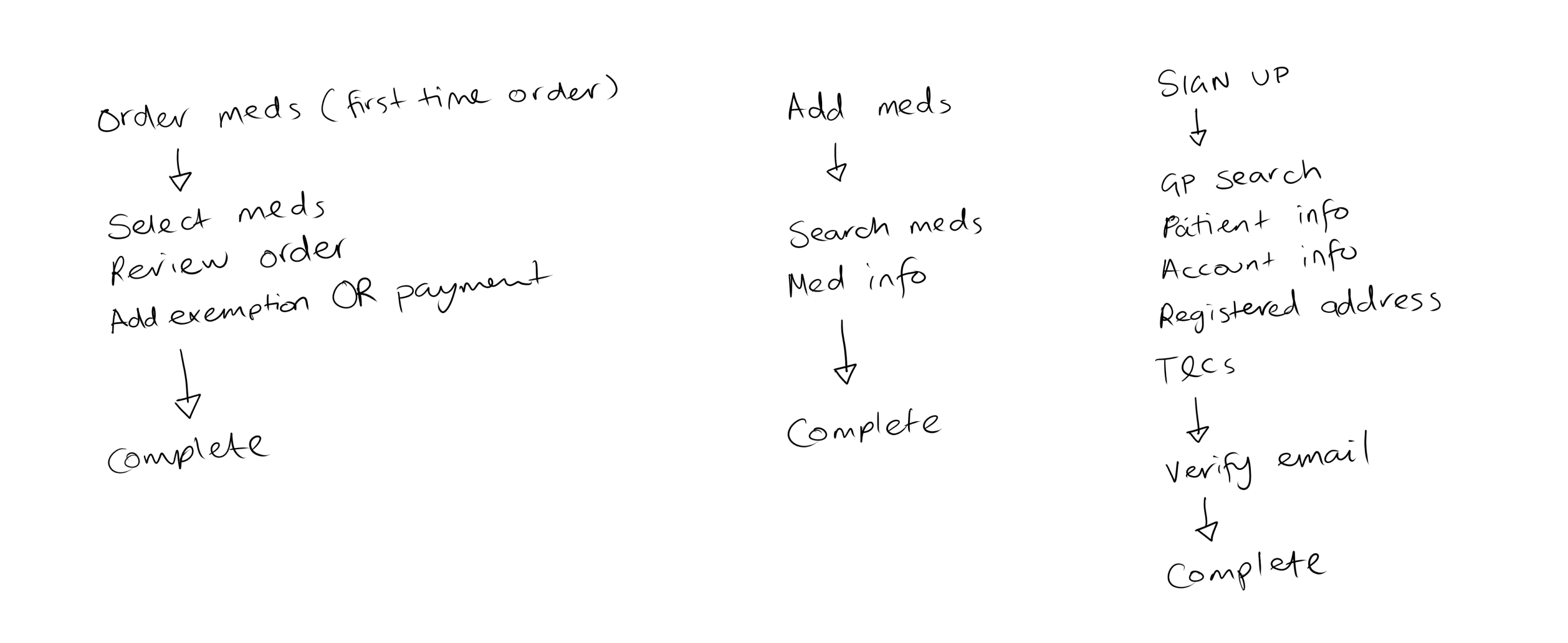 Rough outline of included flows