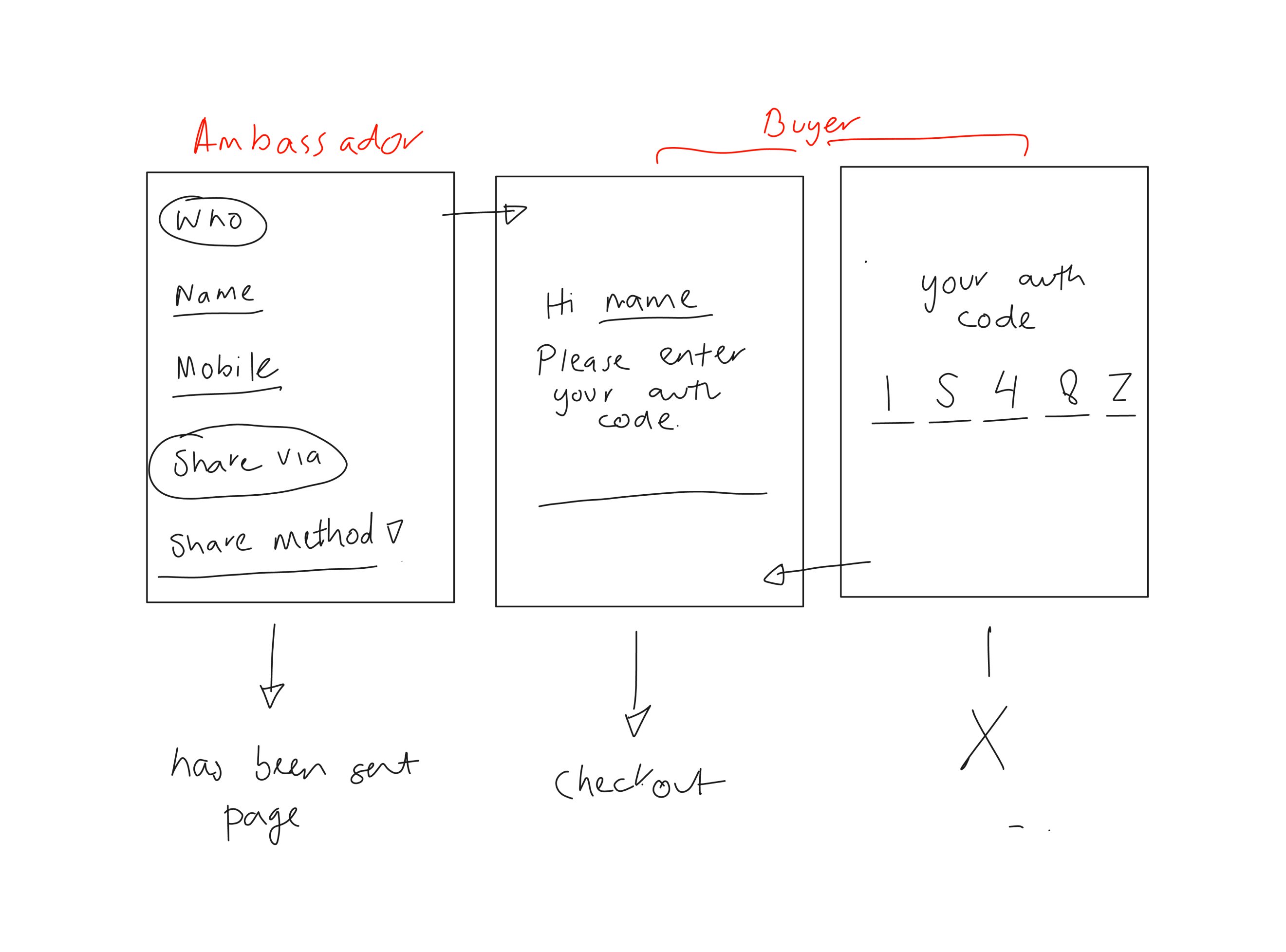 Sketches from a brainstorming session