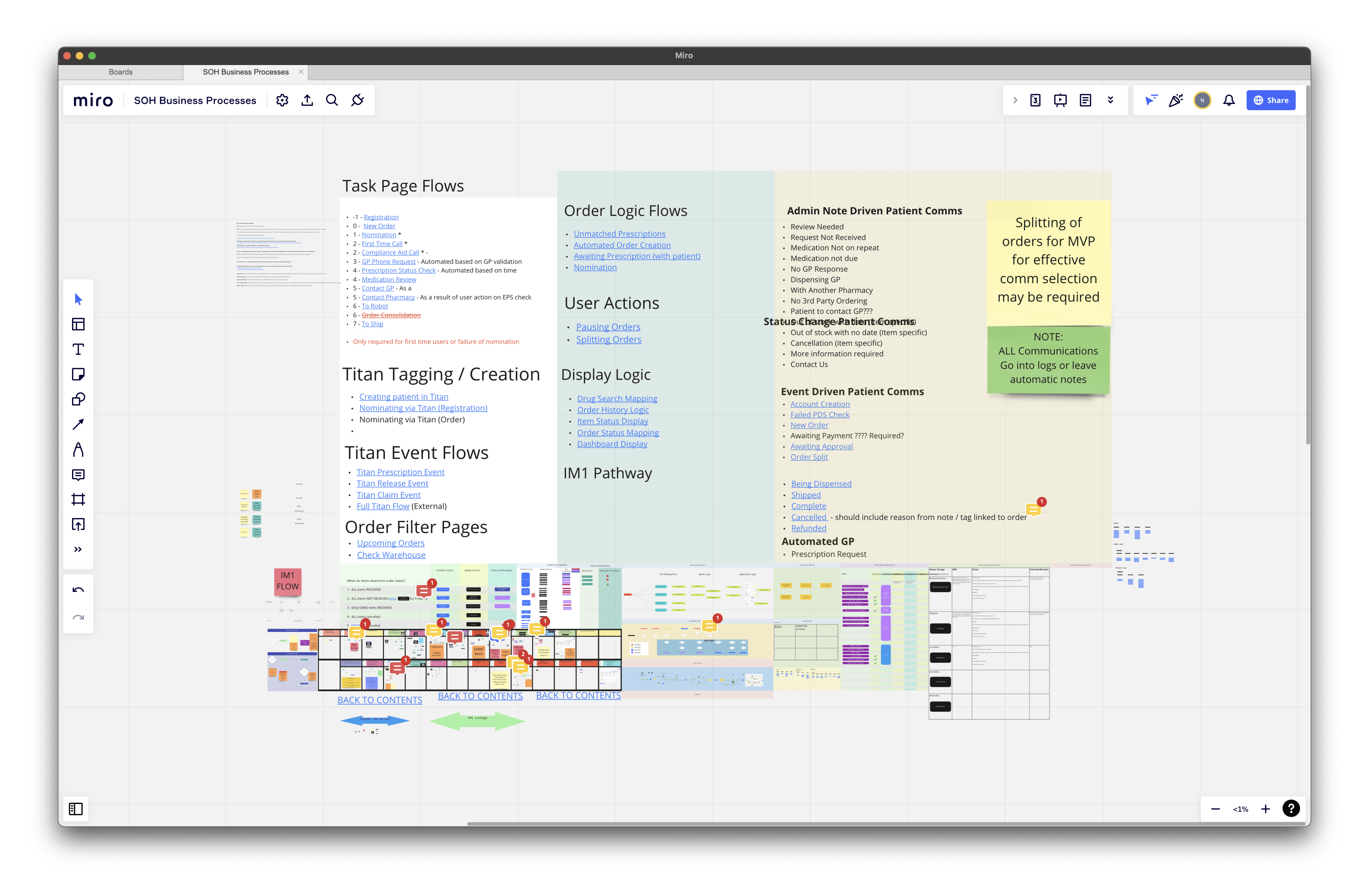 Miro board of all documented business processes