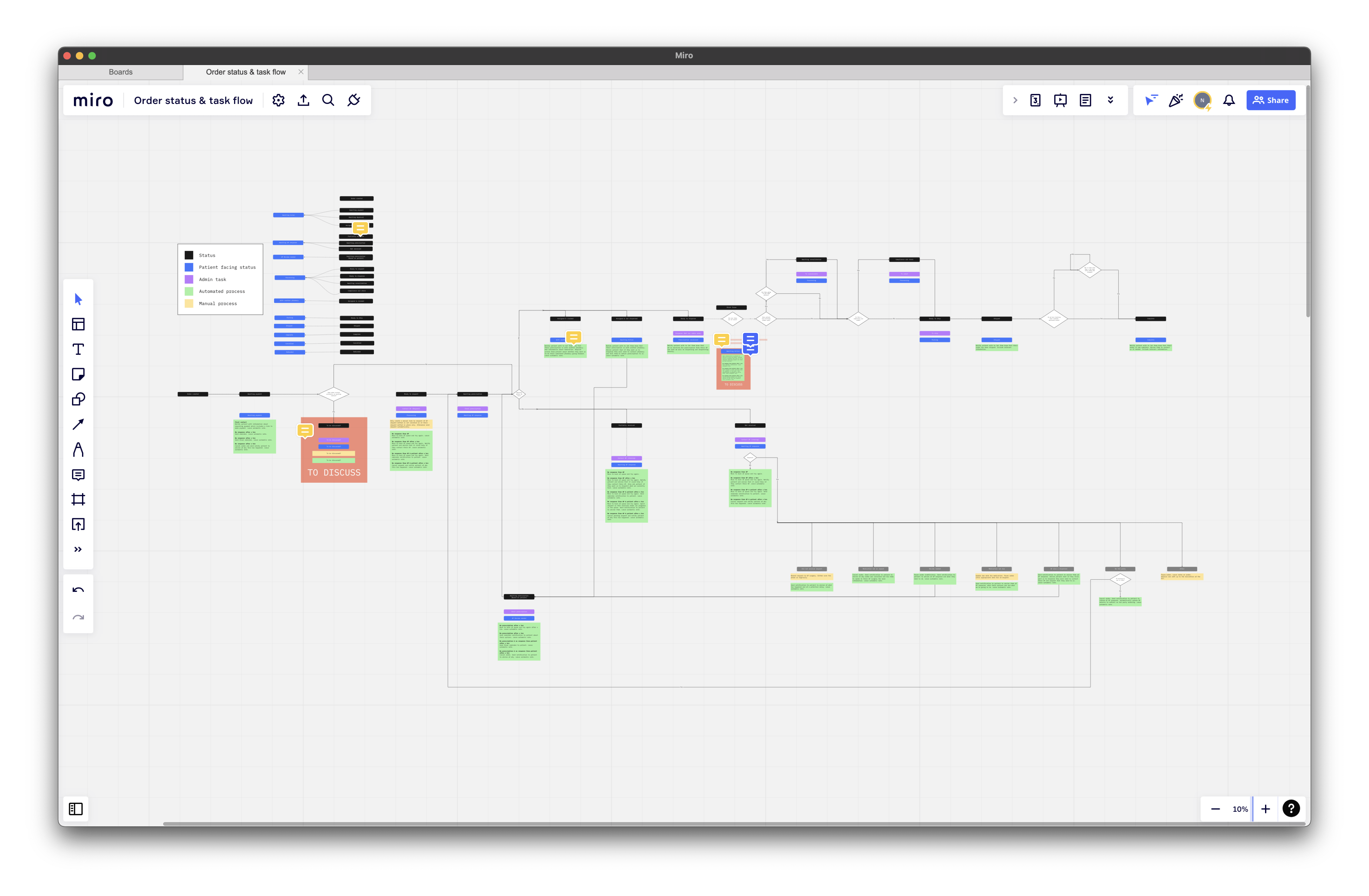 Miro board of order status and task flow