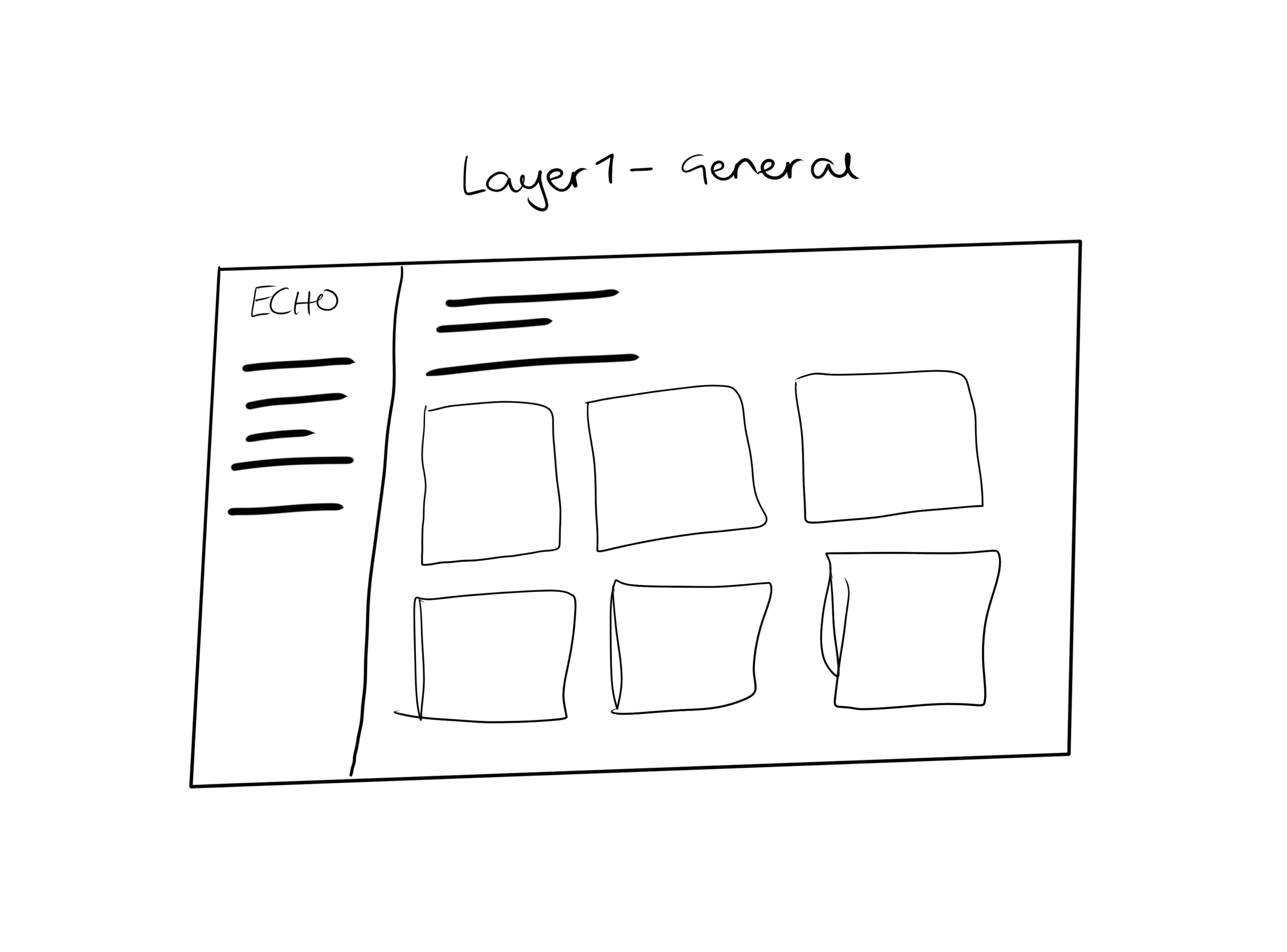 A rough wireframe sketch of the first layer
