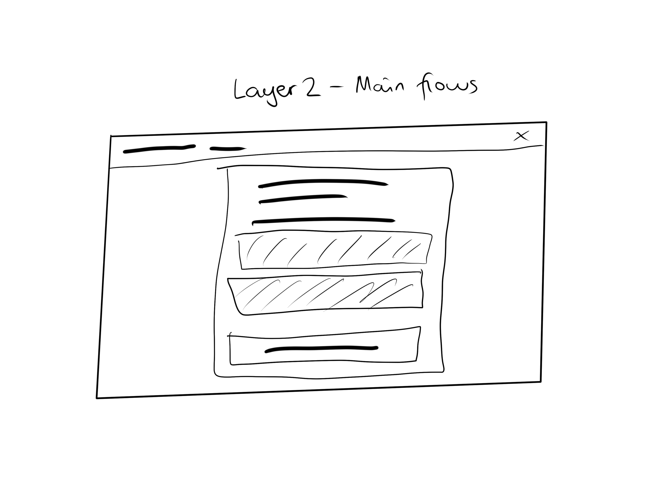 A rough wireframe sketch of the second layer