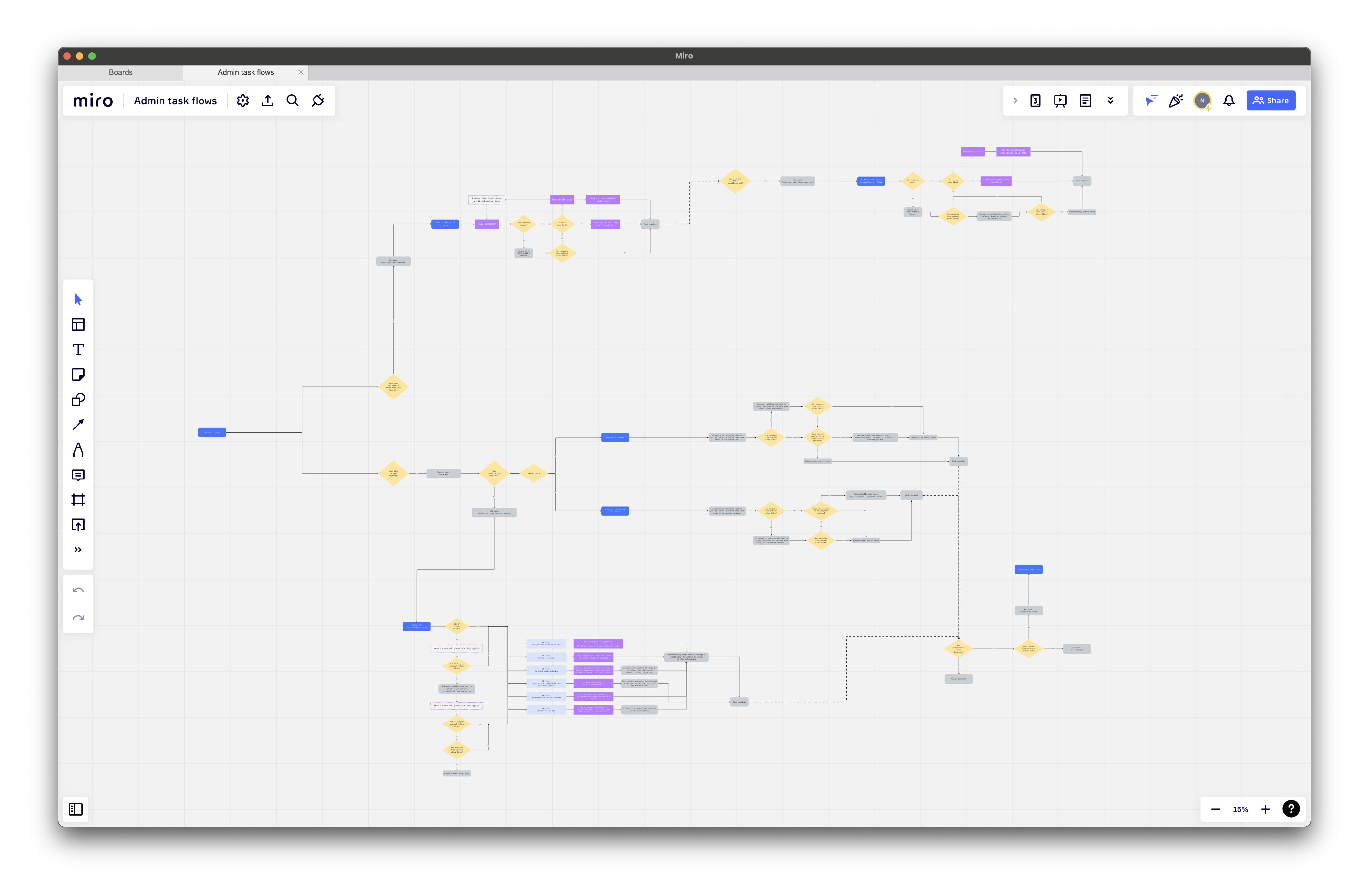 Miro board of automation mapping