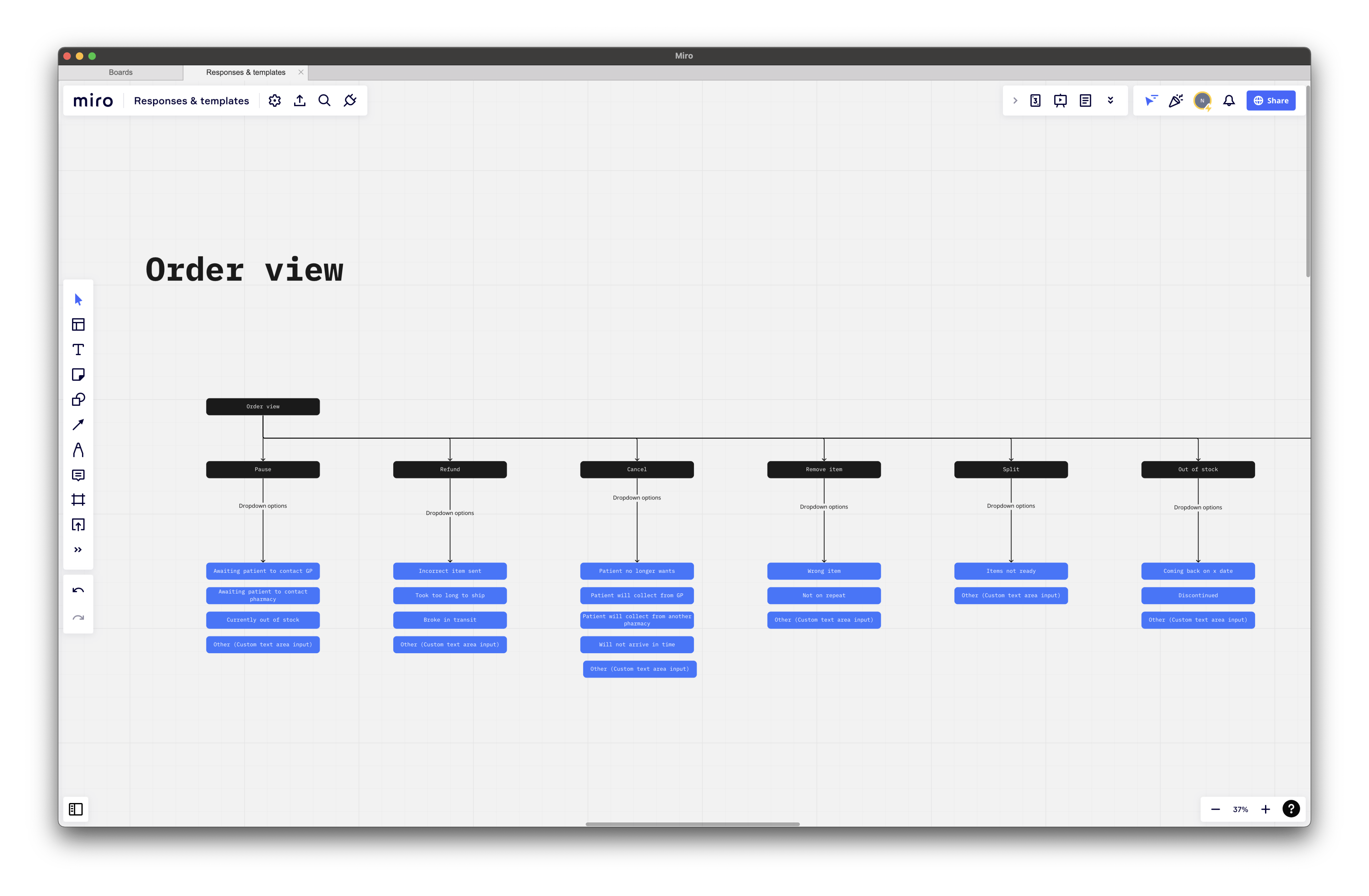 Miro board of response options available on the order view