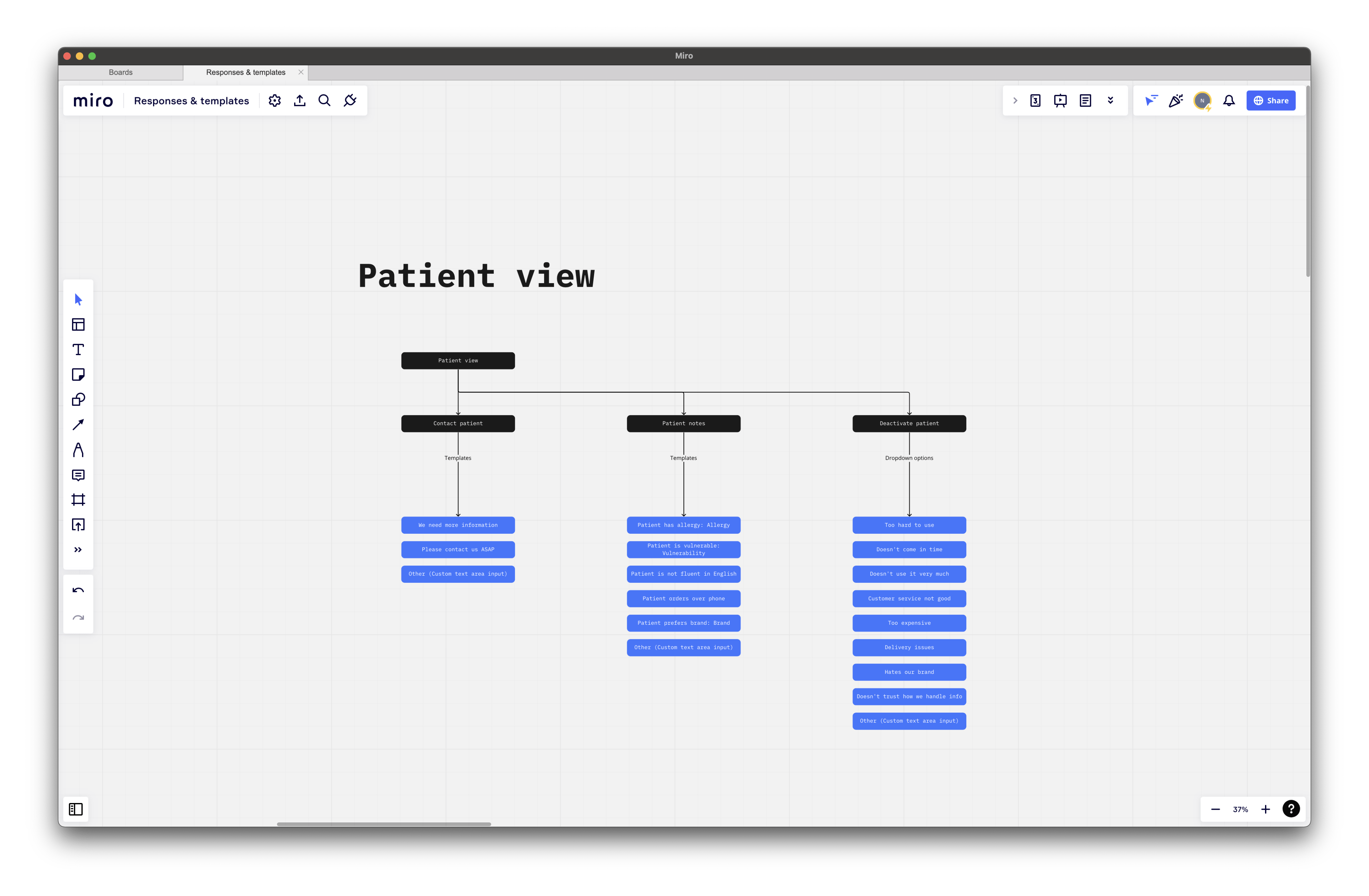 Miro board of response options available on the patient view