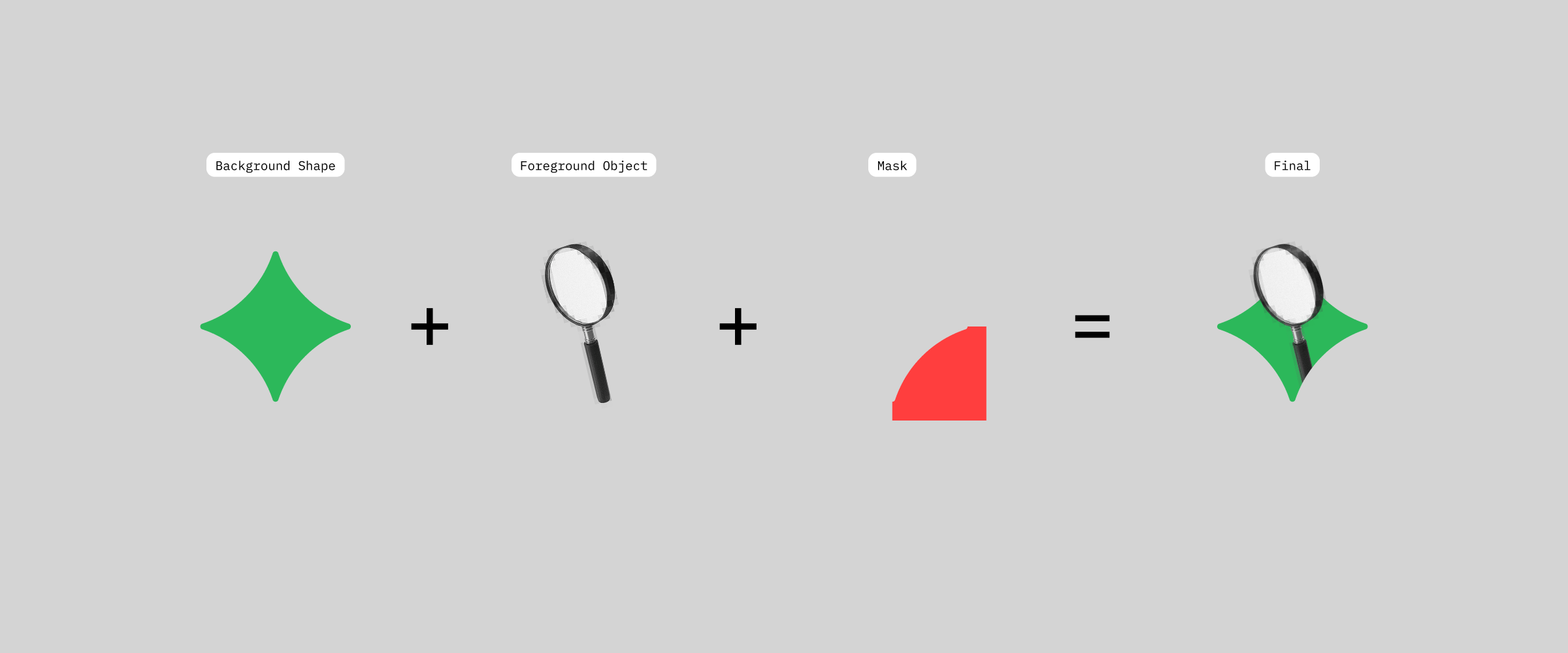 An example illustration broken up into the 3 core components.