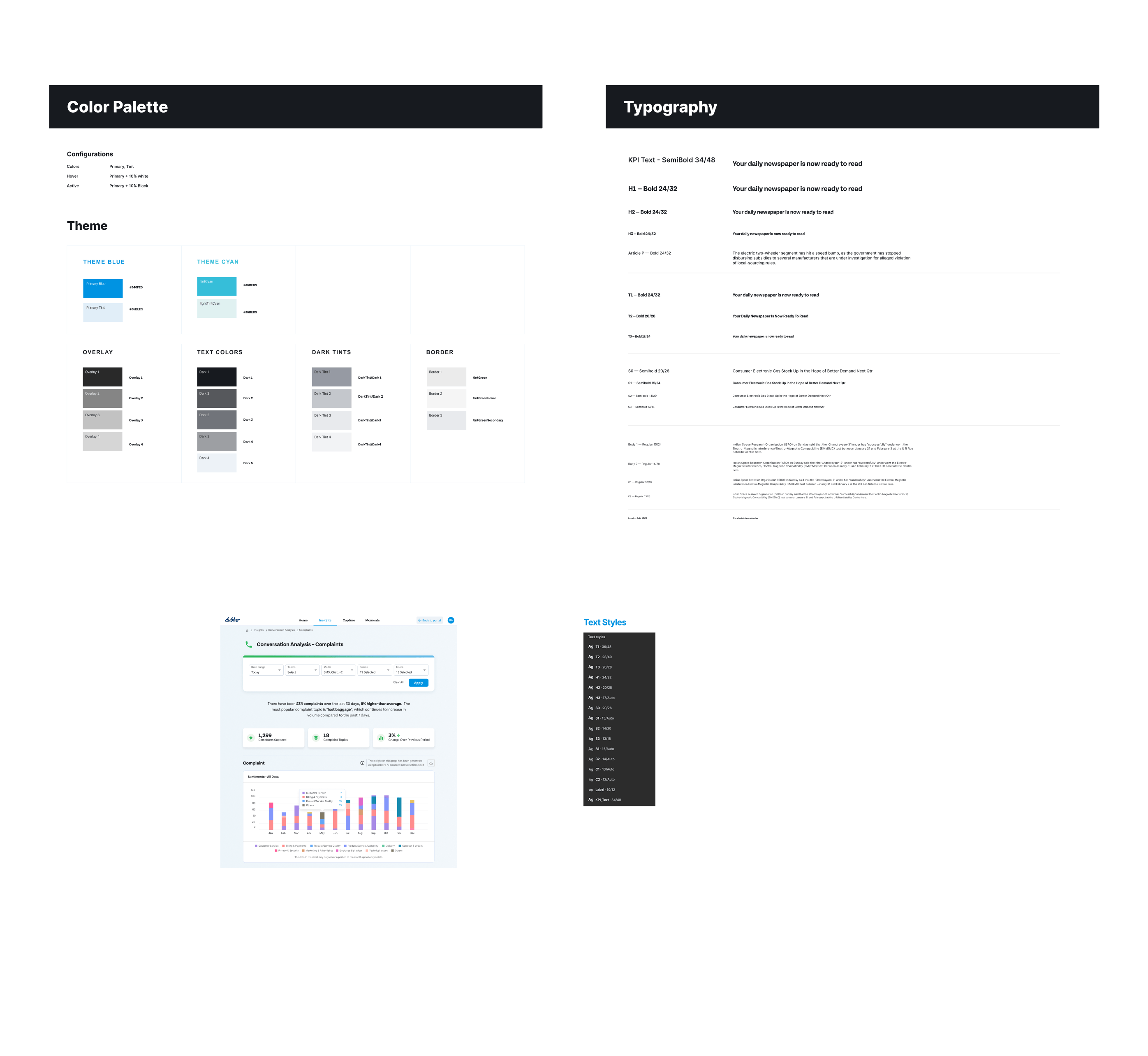 A screenshot of Figma showing basic styles and components.