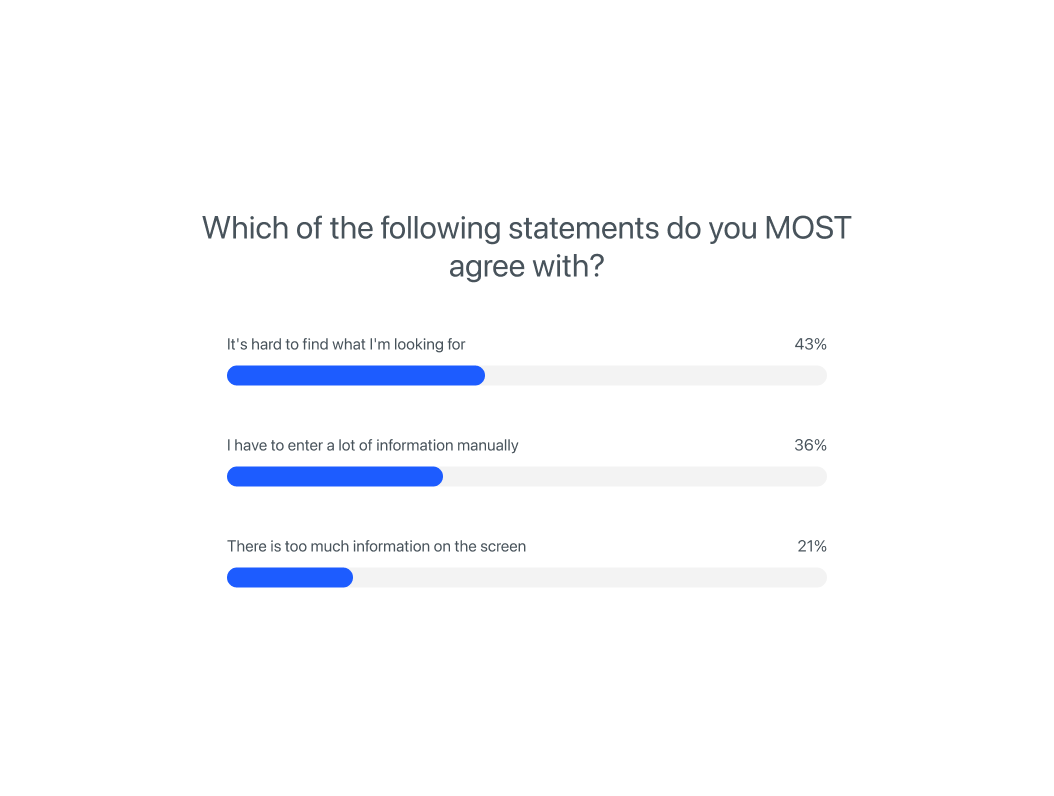 Survey results - Featured question